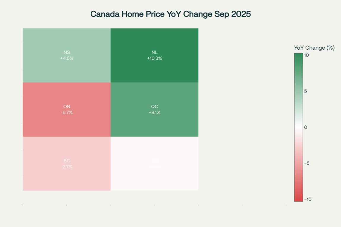 Regional Annual Home Price Change Heatmap (Sept 2025)
