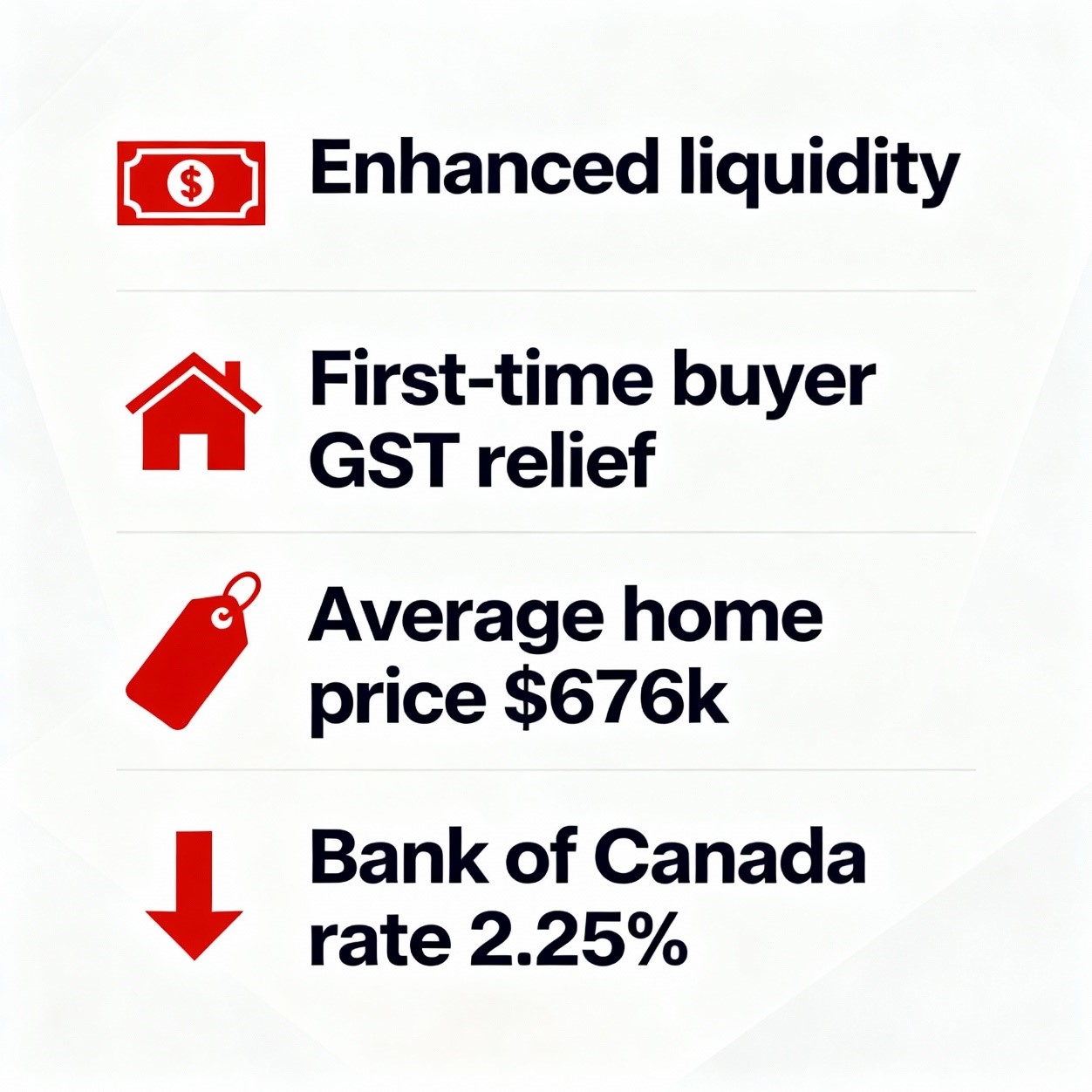 Key 2025 Canadian Mortgage Impacts