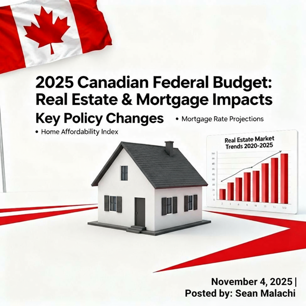 Housing, Real Estate & Mortgage Impacts